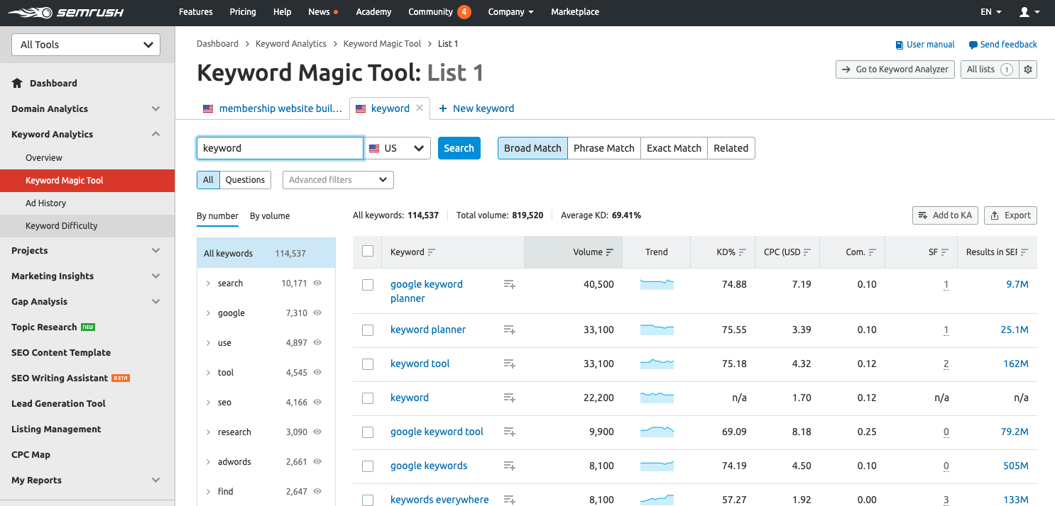 trending Keyword tool finder